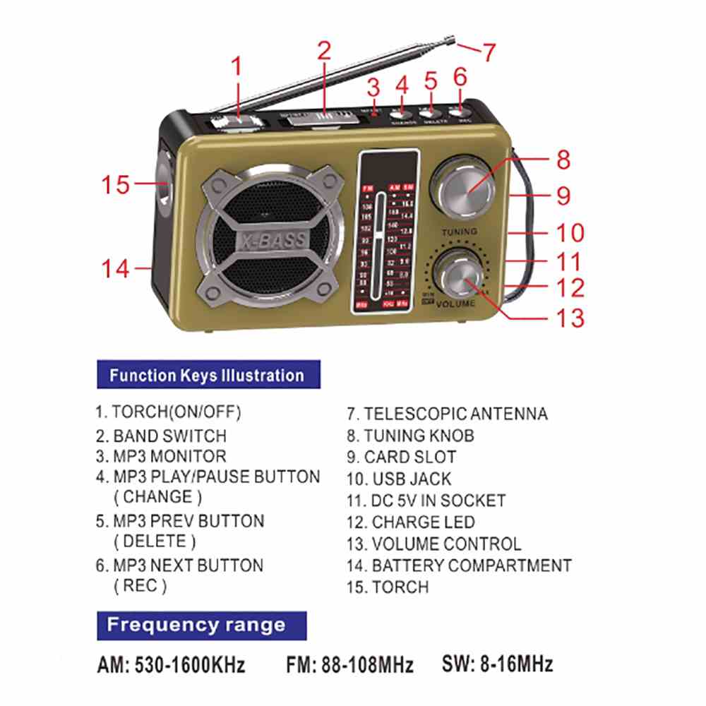 Radio specific informtion 