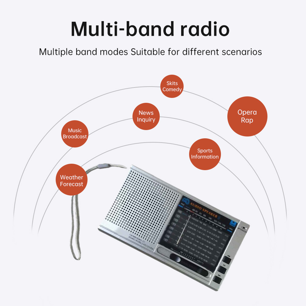 multiband radio